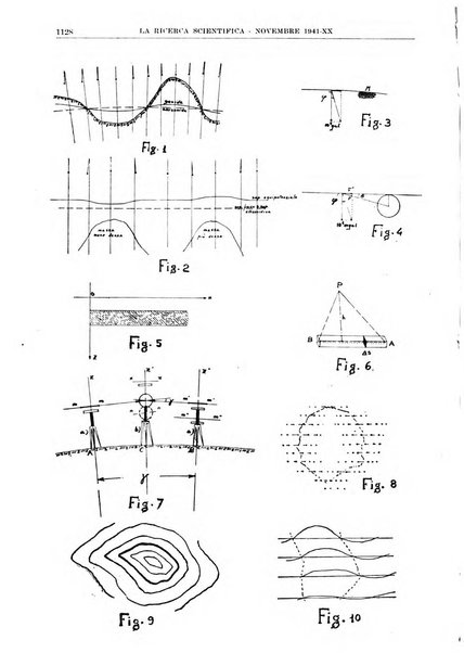 La ricerca scientifica ed il progresso tecnico rivista mensile