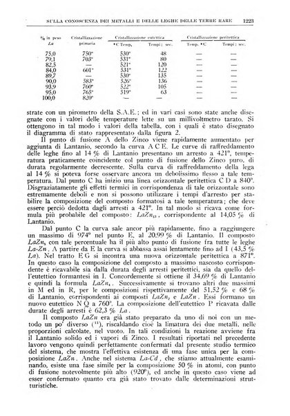 La ricerca scientifica ed il progresso tecnico rivista mensile