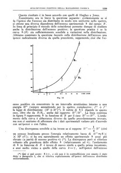 La ricerca scientifica ed il progresso tecnico rivista mensile