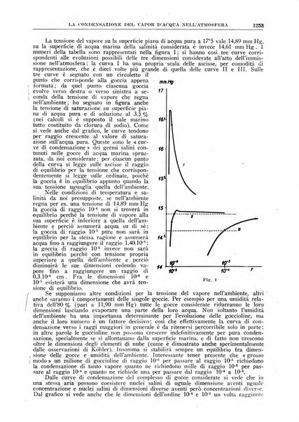 La ricerca scientifica ed il progresso tecnico rivista mensile