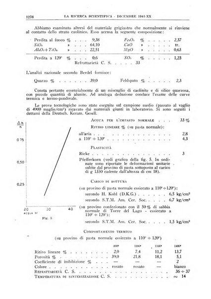 La ricerca scientifica ed il progresso tecnico rivista mensile