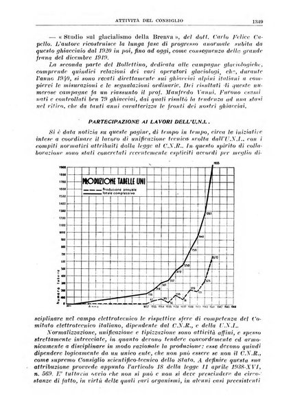 La ricerca scientifica ed il progresso tecnico rivista mensile