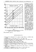 giornale/TO00193685/1942/unico/00000037