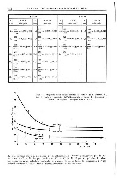 La ricerca scientifica ed il progresso tecnico rivista mensile