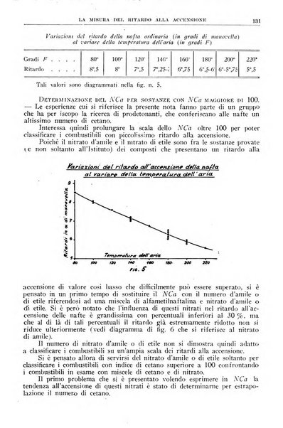 La ricerca scientifica ed il progresso tecnico rivista mensile