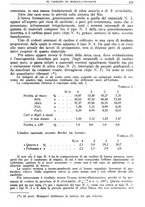 giornale/TO00193685/1942/unico/00000237