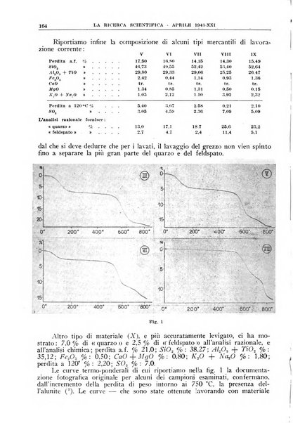 La ricerca scientifica ed il progresso tecnico rivista mensile