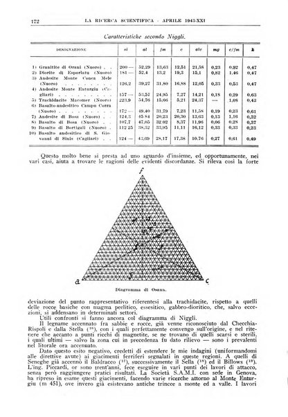 La ricerca scientifica ed il progresso tecnico rivista mensile