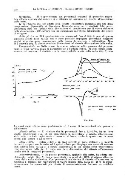 La ricerca scientifica ed il progresso tecnico rivista mensile