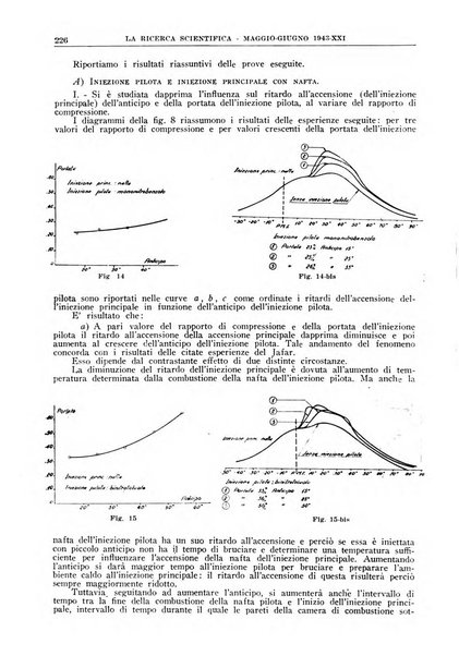 La ricerca scientifica ed il progresso tecnico rivista mensile