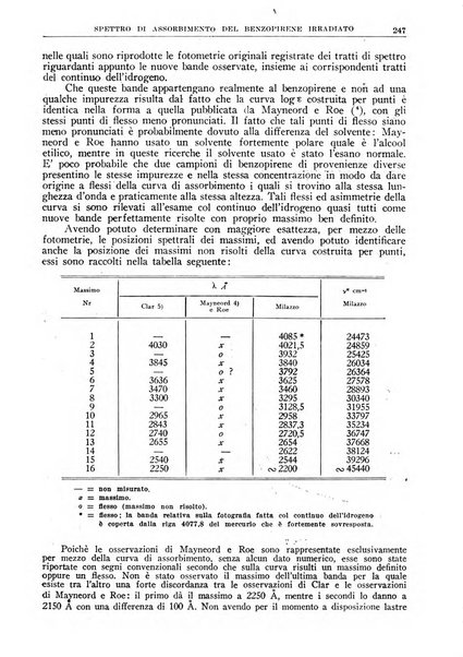 La ricerca scientifica ed il progresso tecnico rivista mensile