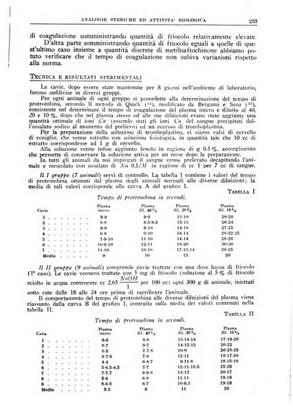 La ricerca scientifica ed il progresso tecnico rivista mensile