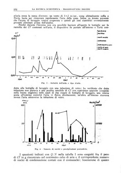 La ricerca scientifica ed il progresso tecnico rivista mensile