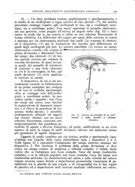 La ricerca scientifica ed il progresso tecnico rivista mensile