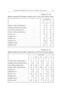 giornale/TO00193694/1924/v.4/00000035