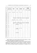 giornale/TO00193694/1925/v.5/00000029