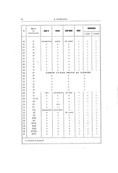 Ricerche di morfologia