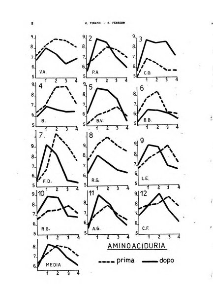 Ricerche e studi di patologia sperimentale