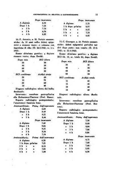 Ricerche e studi di patologia sperimentale