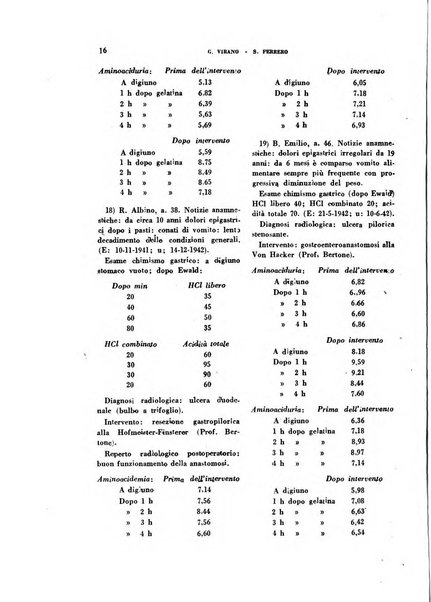 Ricerche e studi di patologia sperimentale