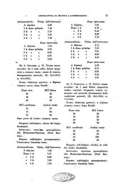 Ricerche e studi di patologia sperimentale