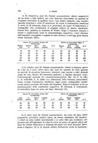 Ricerche e studi di patologia sperimentale