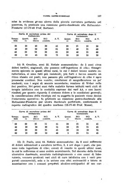 Ricerche e studi di patologia sperimentale