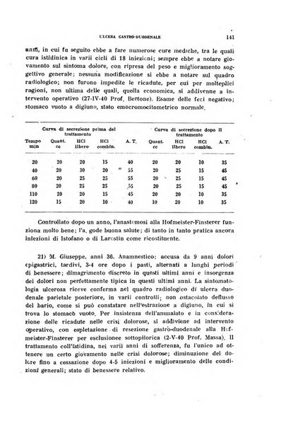 Ricerche e studi di patologia sperimentale