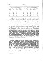 giornale/TO00193701/1944/unico/00000164