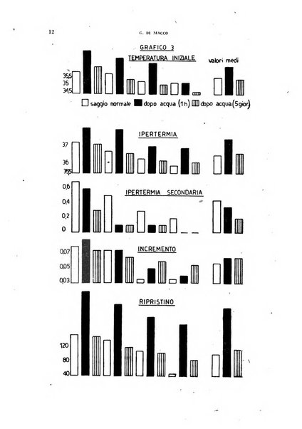 Ricerche e studi di patologia sperimentale