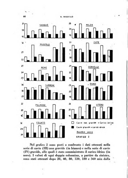 Ricerche e studi di patologia sperimentale