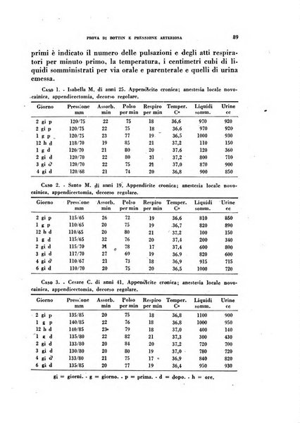 Ricerche e studi di patologia sperimentale