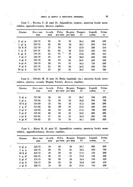 Ricerche e studi di patologia sperimentale