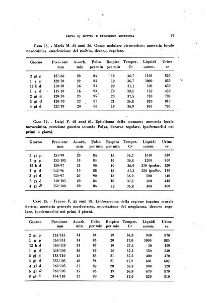 Ricerche e studi di patologia sperimentale