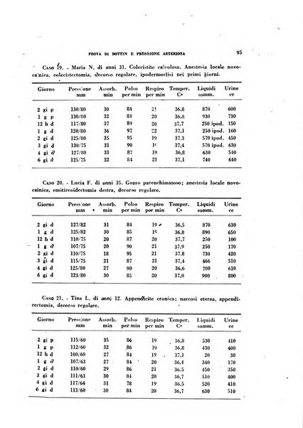 Ricerche e studi di patologia sperimentale