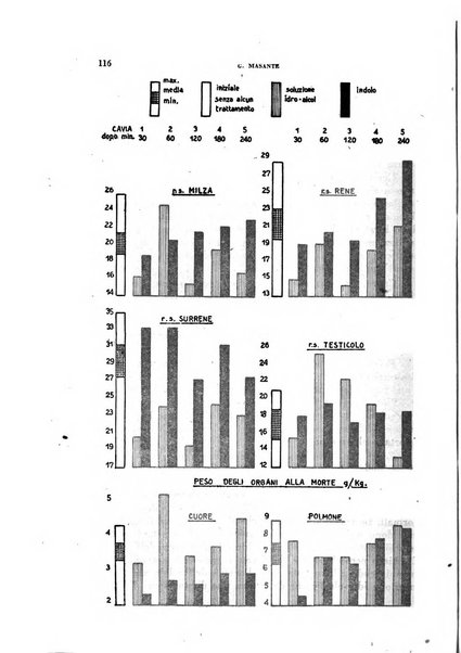 Ricerche e studi di patologia sperimentale