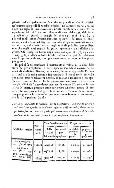 Ricoglitore italiano e straniero, ossia rivista mensuale europea di scienze, lettere, belle arti, bibliografia e varieta