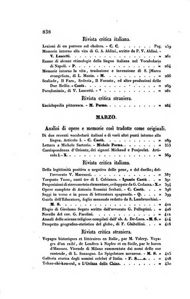 Ricoglitore italiano e straniero, ossia rivista mensuale europea di scienze, lettere, belle arti, bibliografia e varieta