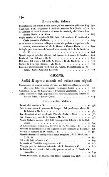 Ricoglitore italiano e straniero, ossia rivista mensuale europea di scienze, lettere, belle arti, bibliografia e varieta