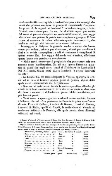 Ricoglitore italiano e straniero, ossia rivista mensuale europea di scienze, lettere, belle arti, bibliografia e varieta