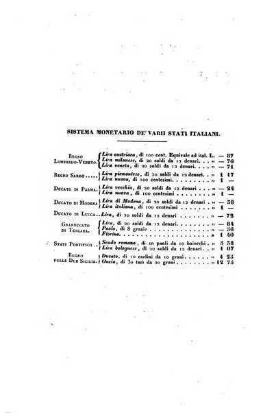 Ricoglitore italiano e straniero, ossia rivista mensuale europea di scienze, lettere, belle arti, bibliografia e varieta