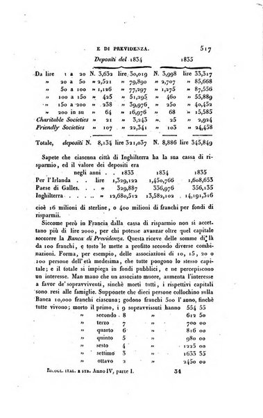 Ricoglitore italiano e straniero, ossia rivista mensuale europea di scienze, lettere, belle arti, bibliografia e varieta