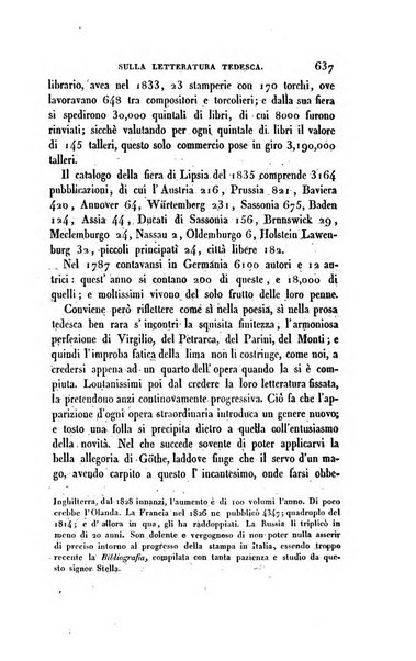 Ricoglitore italiano e straniero, ossia rivista mensuale europea di scienze, lettere, belle arti, bibliografia e varieta