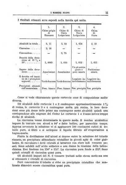 I rimedi nuovi rivista mensile di farmacologia, terapeutica, chimica medica e idrologia