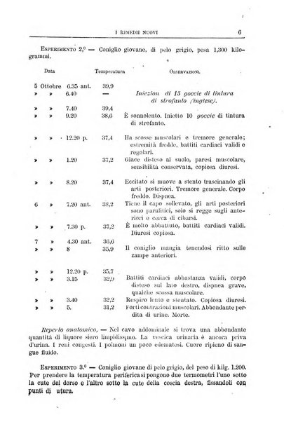 I rimedi nuovi rivista mensile di farmacologia, terapeutica, chimica medica e idrologia