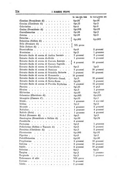 I rimedi nuovi rivista mensile di farmacologia, terapeutica, chimica medica e idrologia