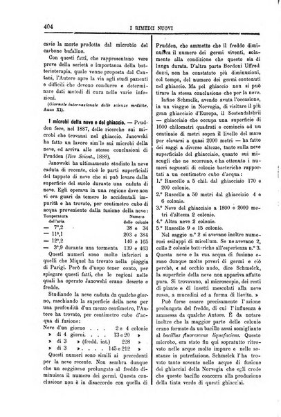 I rimedi nuovi rivista mensile di farmacologia, terapeutica, chimica medica e idrologia