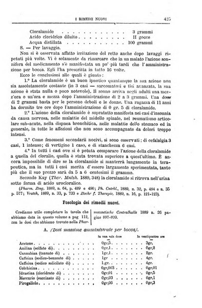 I rimedi nuovi rivista mensile di farmacologia, terapeutica, chimica medica e idrologia