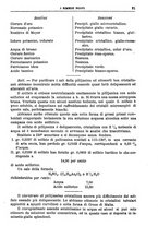 giornale/TO00193752/1892/unico/00000031