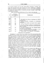 giornale/TO00193752/1892/unico/00000074